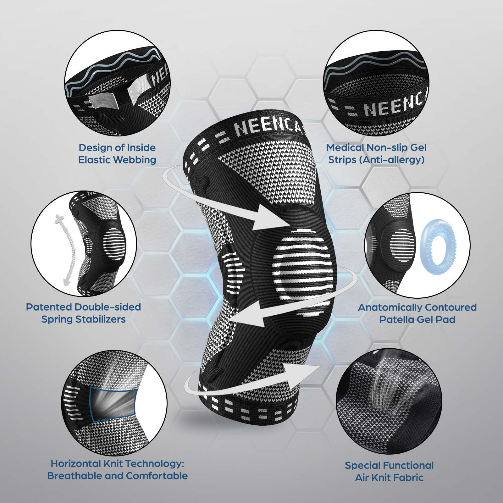 Technical breakdown diagram of Neenca ACE-51 knee brace, showing anti-slip strips, breathable fabric, gel pad and side stabilizer support