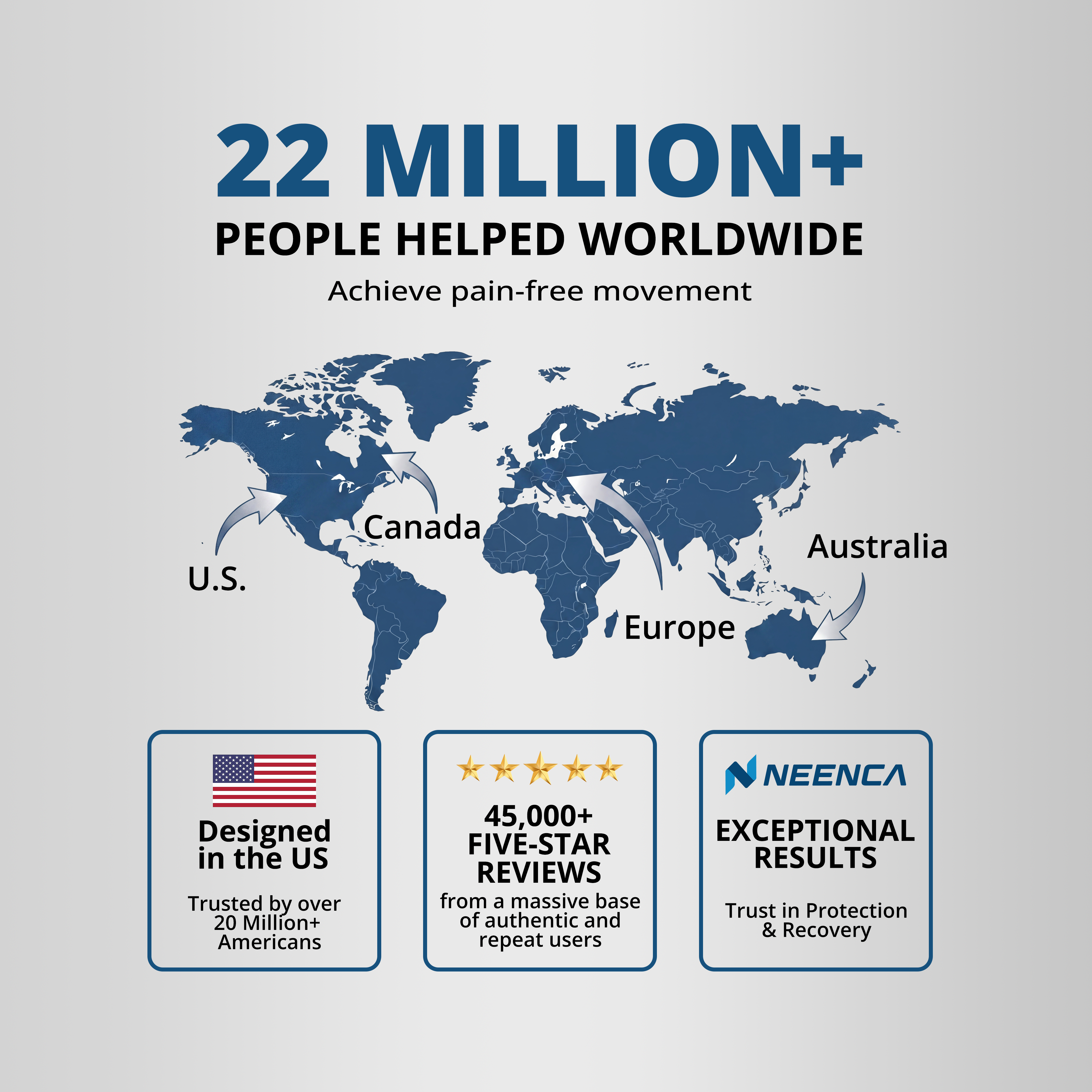 Neenca brand strength & impact: 22 million+ people helped worldwide with professional knee braces